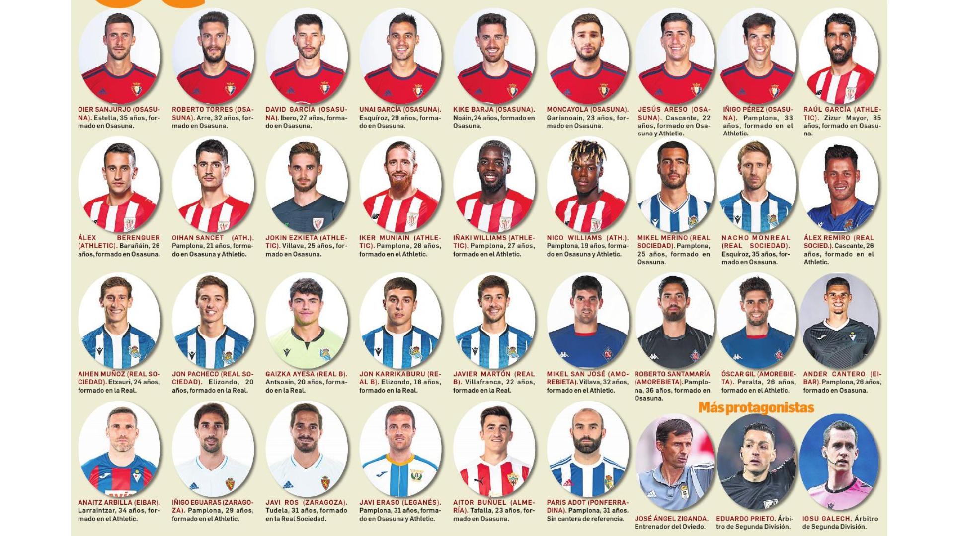 Futbolistas navarros en Primera y Segunda