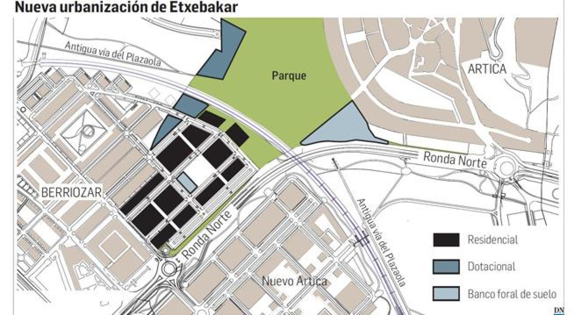 Nueva urbanización de Etxebakar