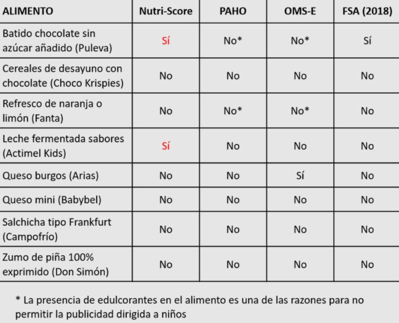 Nutrición