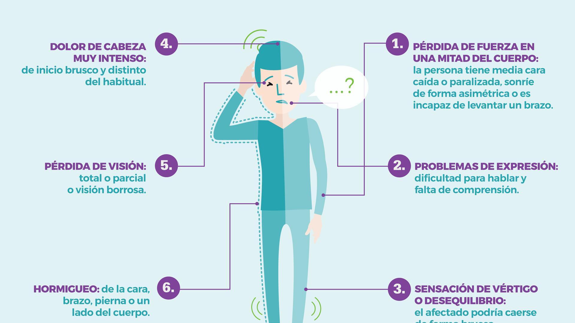 Seis señales de alarma para detectar un ictus