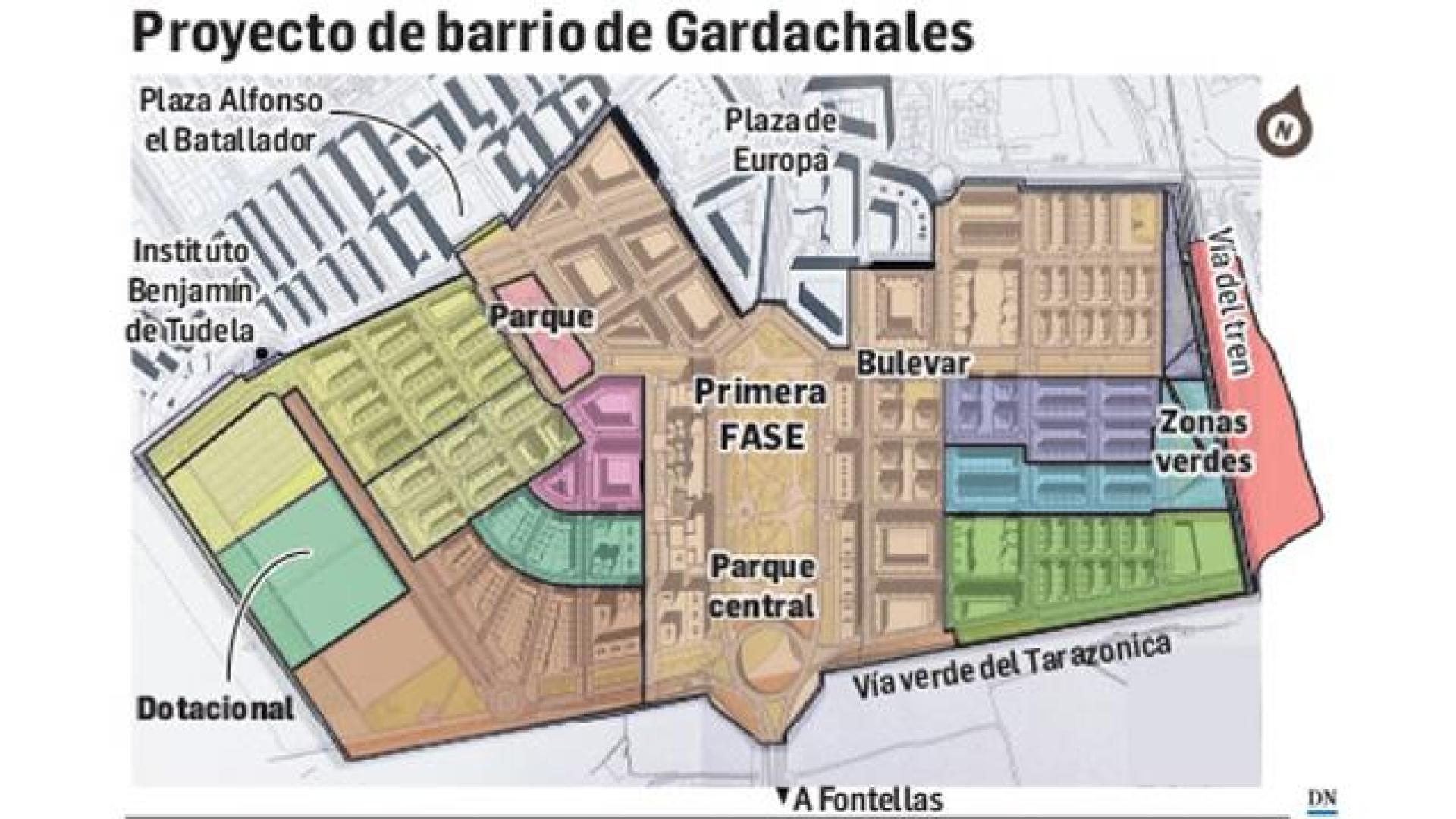 Proyecto de barrio de Gardachales