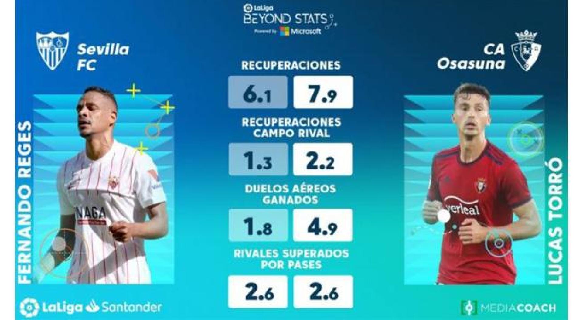 Comparativa estadística entre Fernando y Lucas Torró