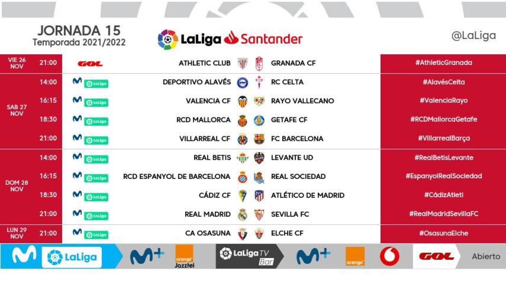 Señalamientos de la jornada 15