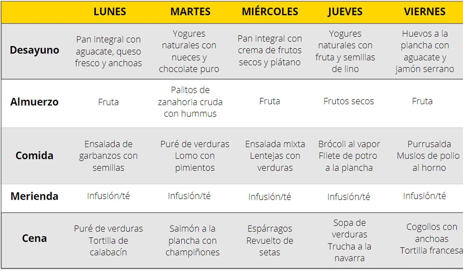 Tabla con una dieta semanal