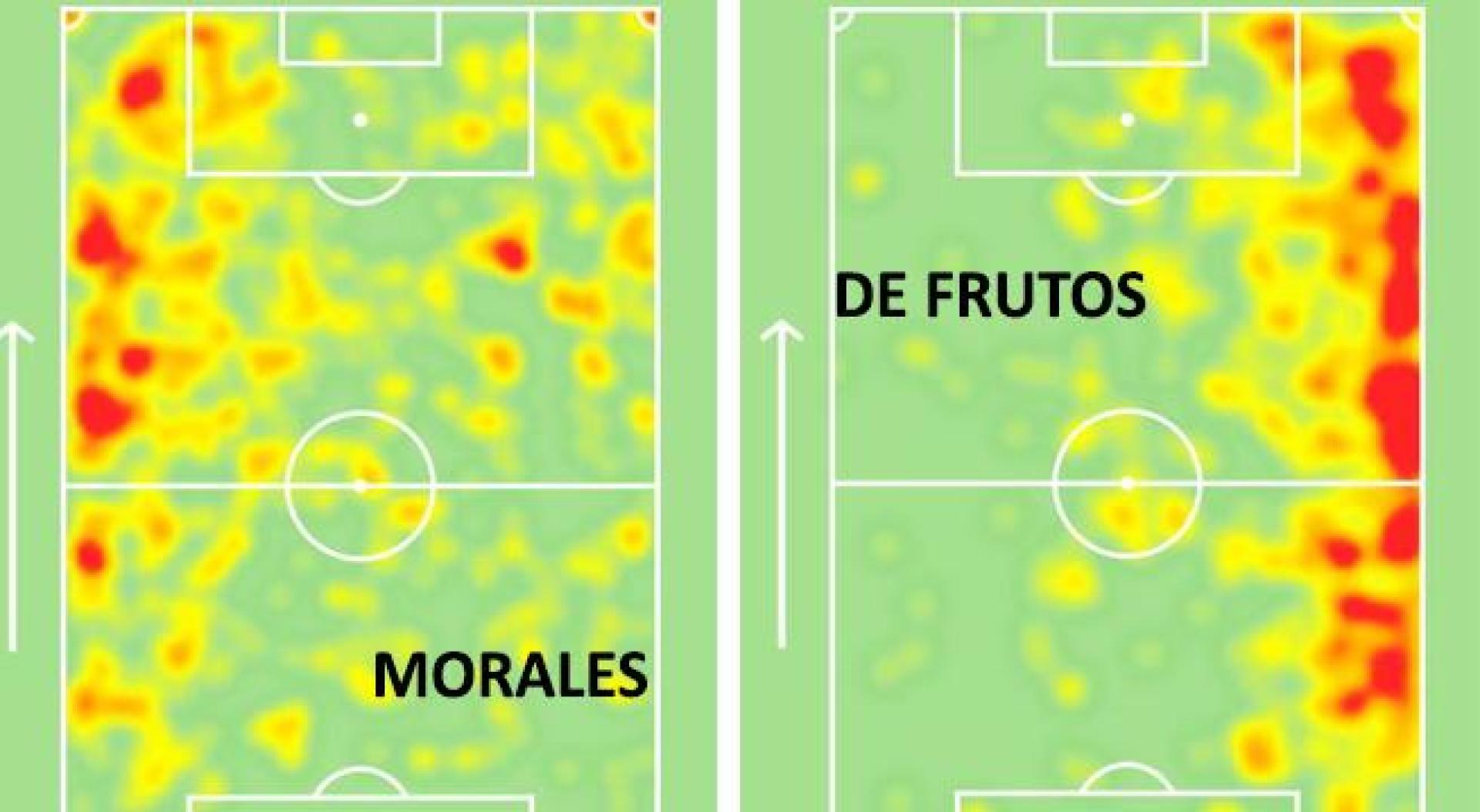 Mapas de calor de Morales y de Frutos