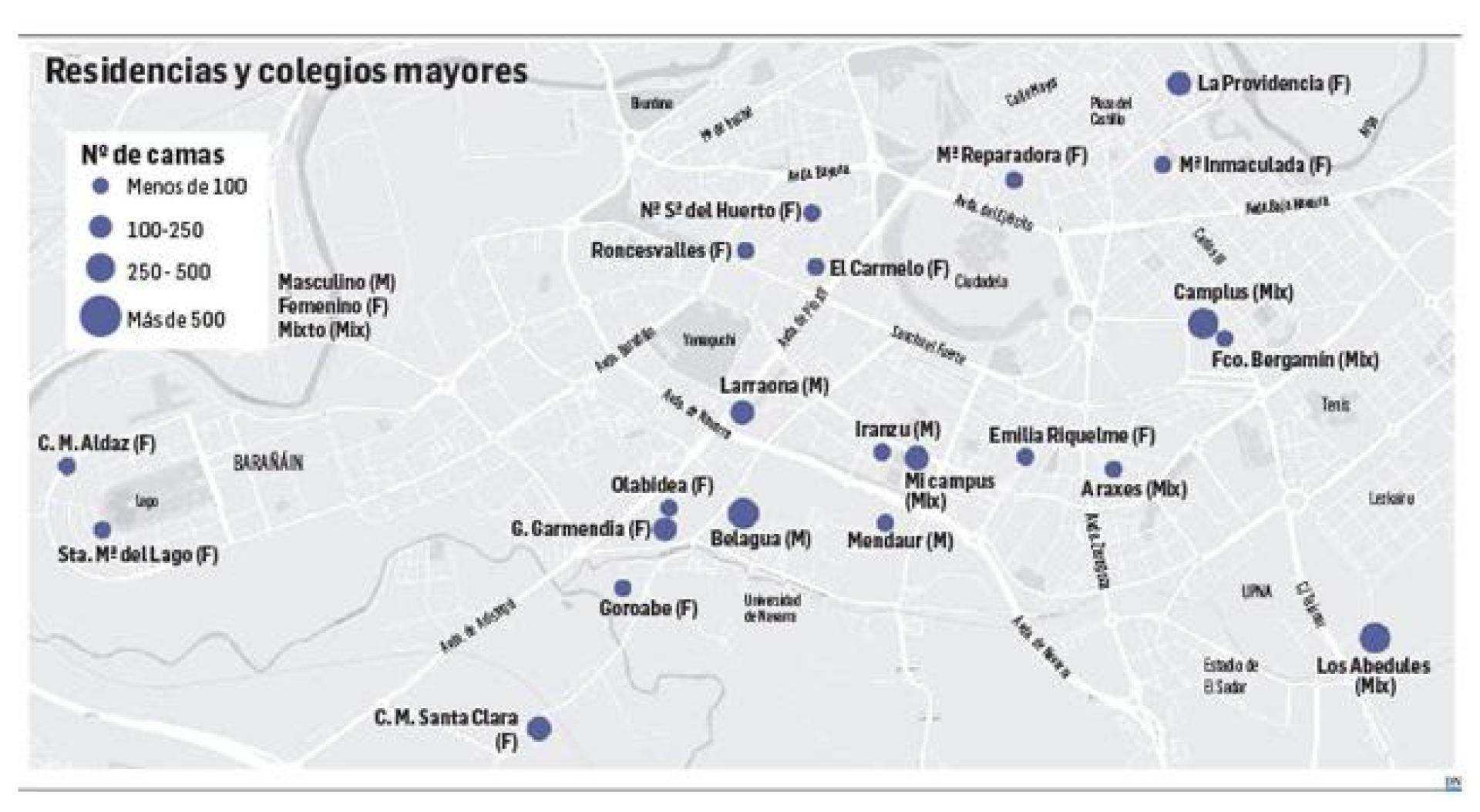 Residencias y colegios mayores de Pamplona