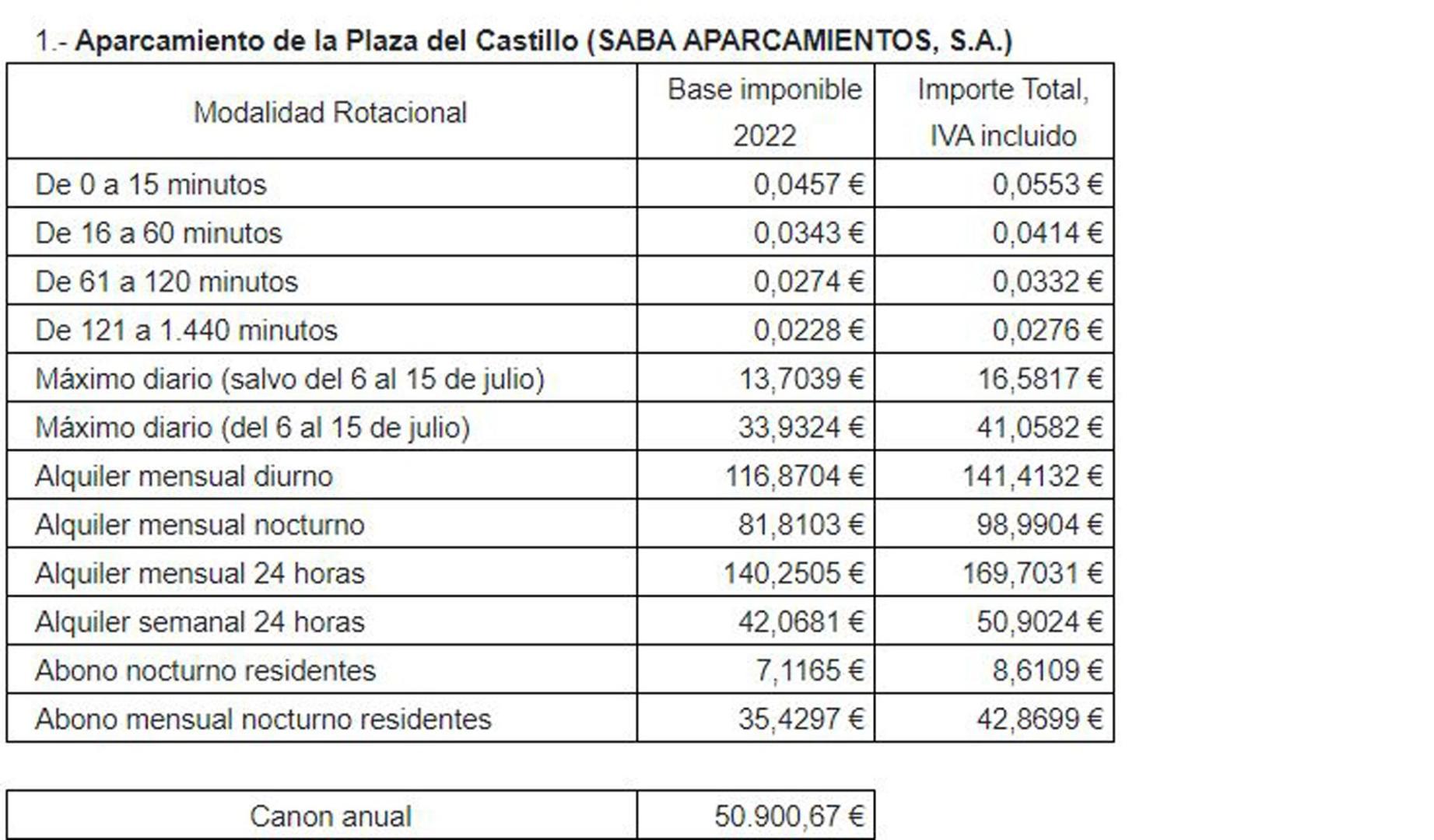 Precios tarifas parking subterráneos Pamplona