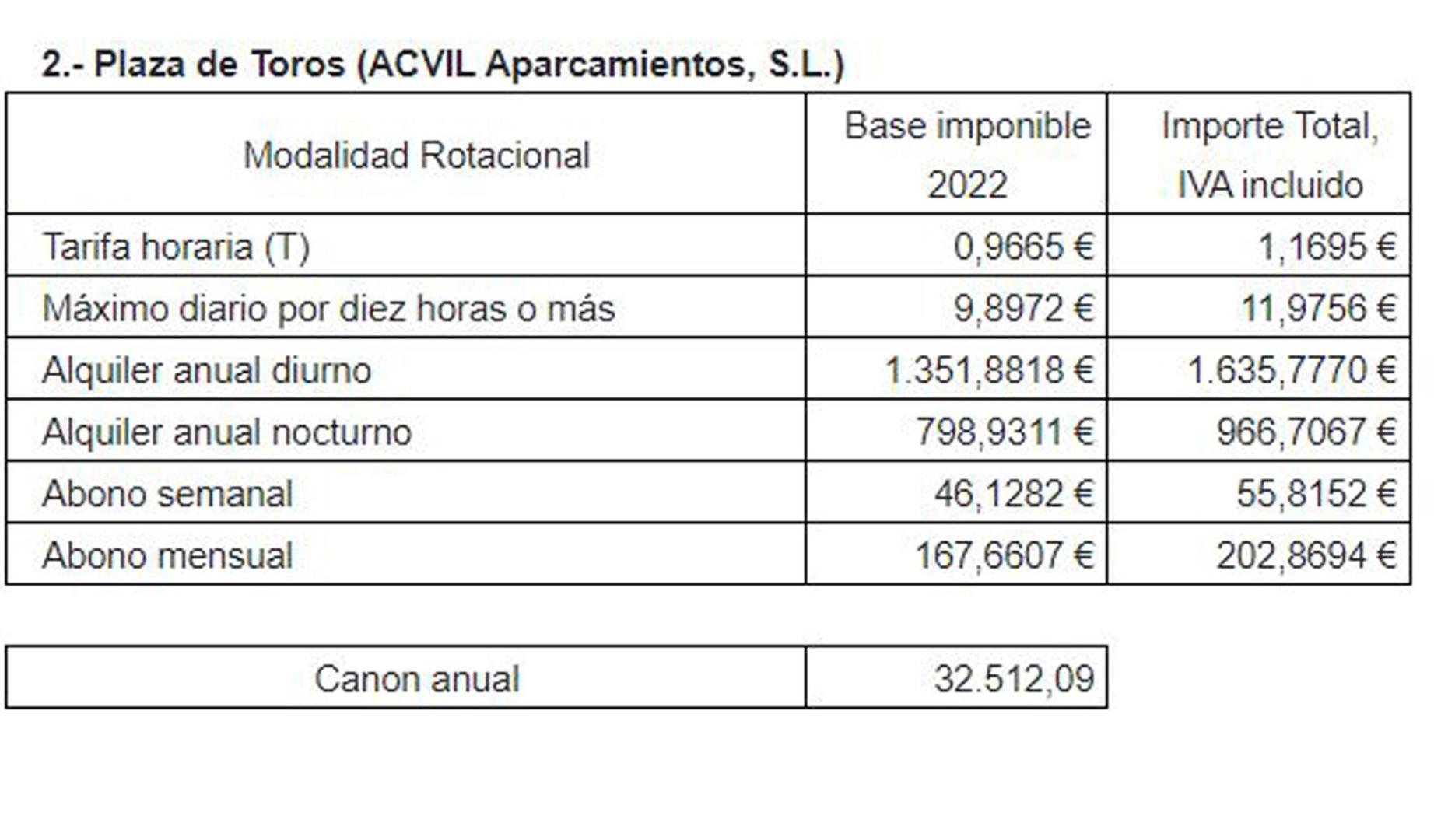 Precios tarifas parking subterráneos Pamplona