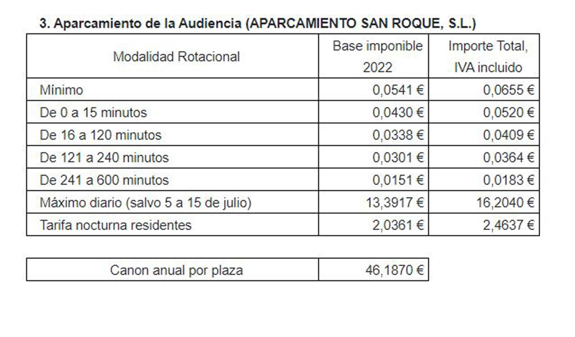 Precios tarifas parking subterráneos Pamplona