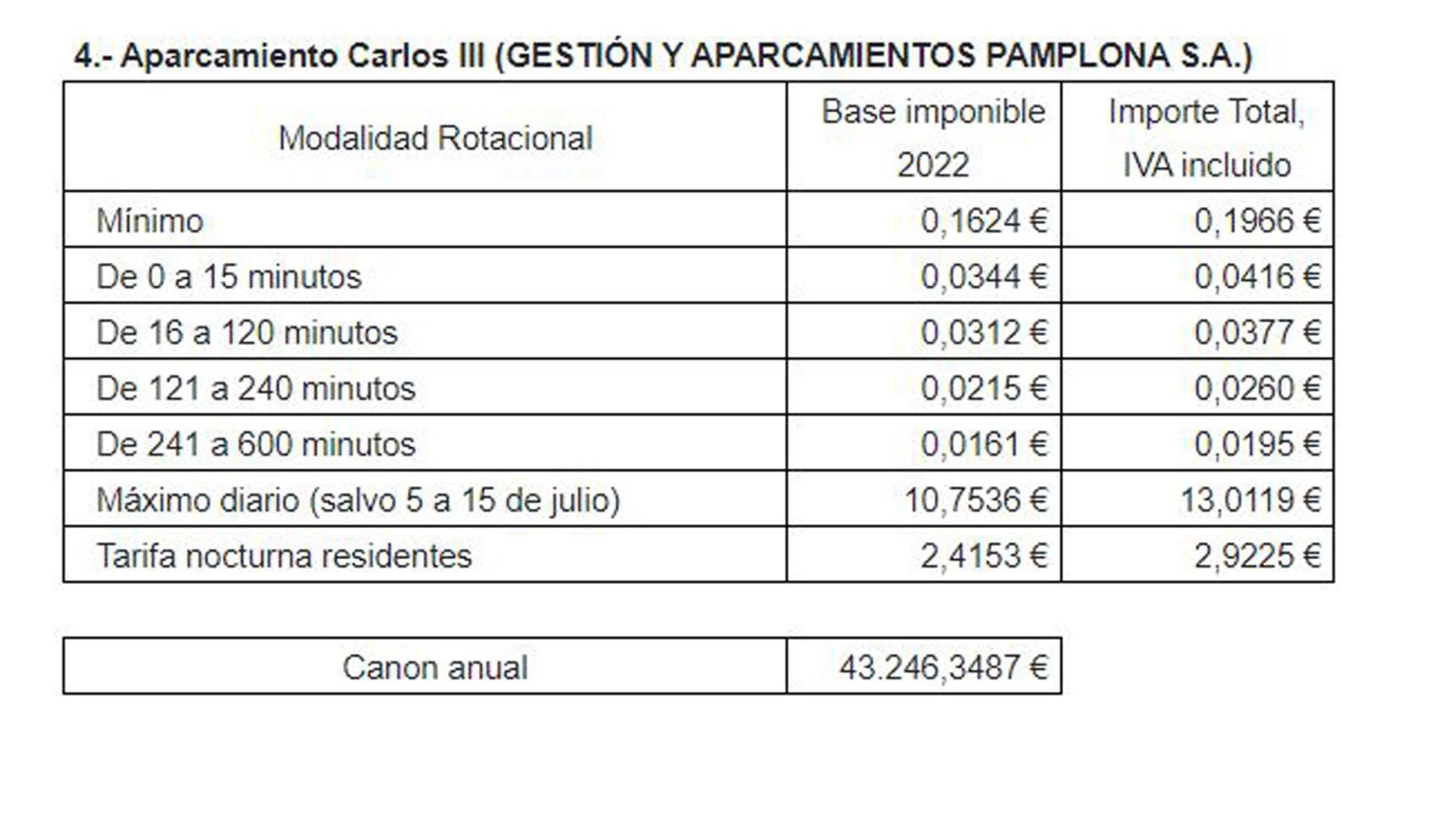 Precios tarifas parking subterráneos Pamplona