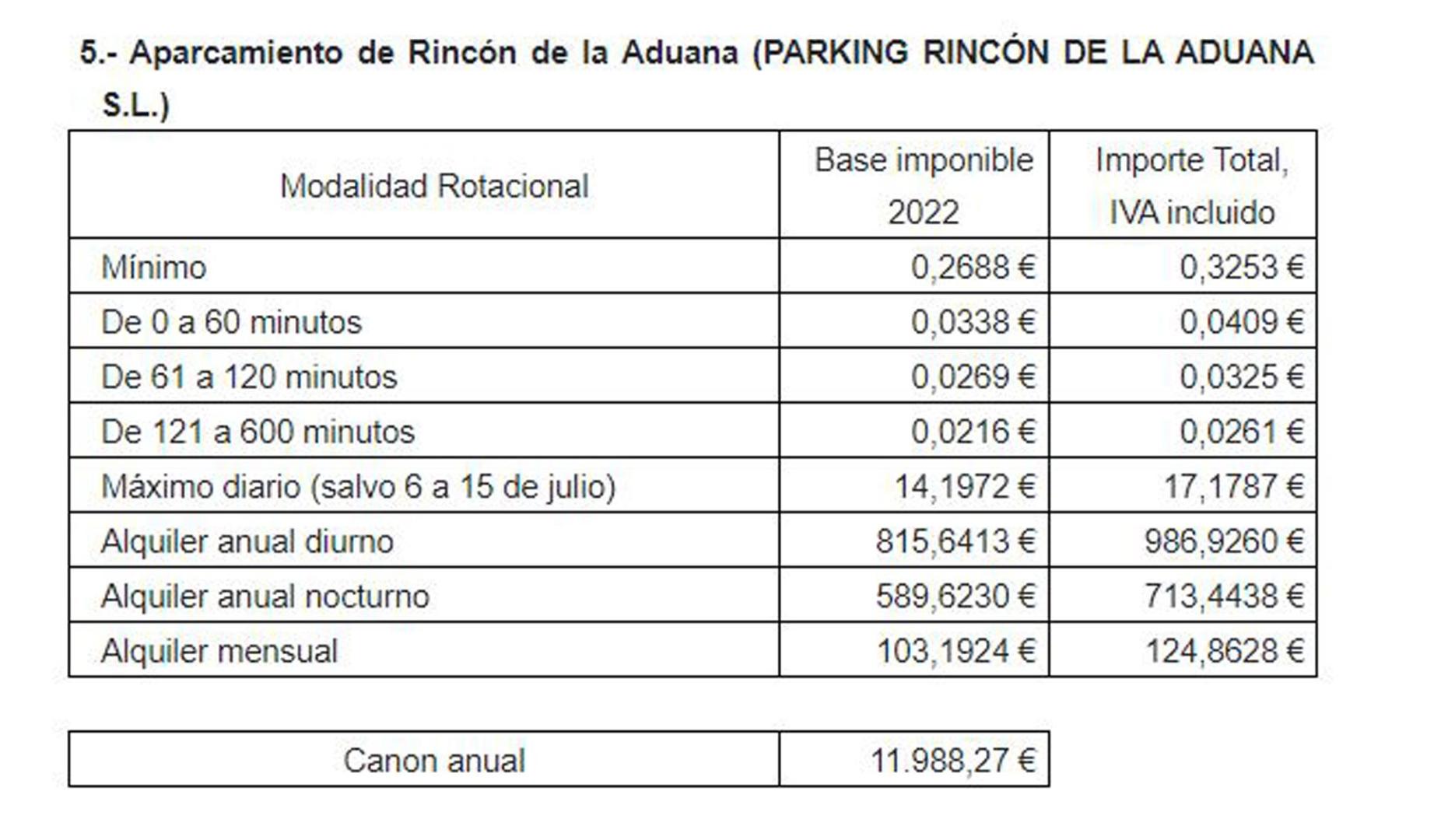 Precios tarifas parking subterráneos Pamplona