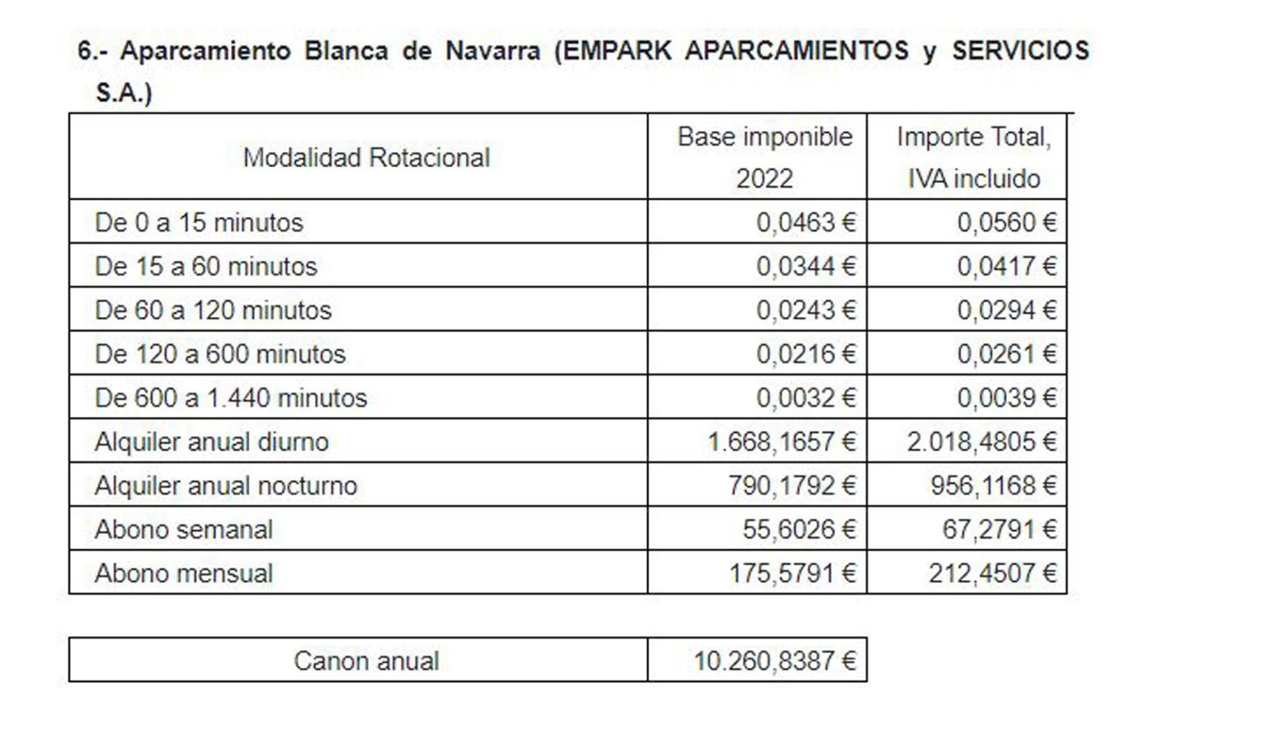 Precios tarifas parking subterráneos Pamplona