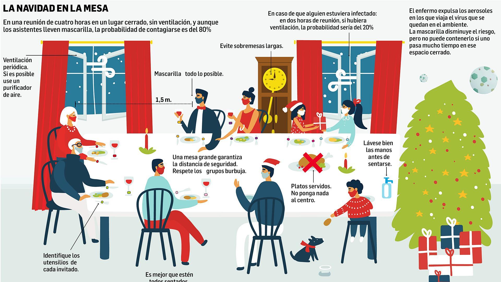 La Navidad en la mesa