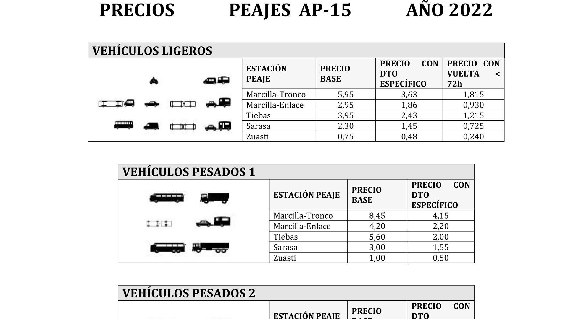 Tarifas y peajes de la Autopista de Navarra (AP-15) para 2022