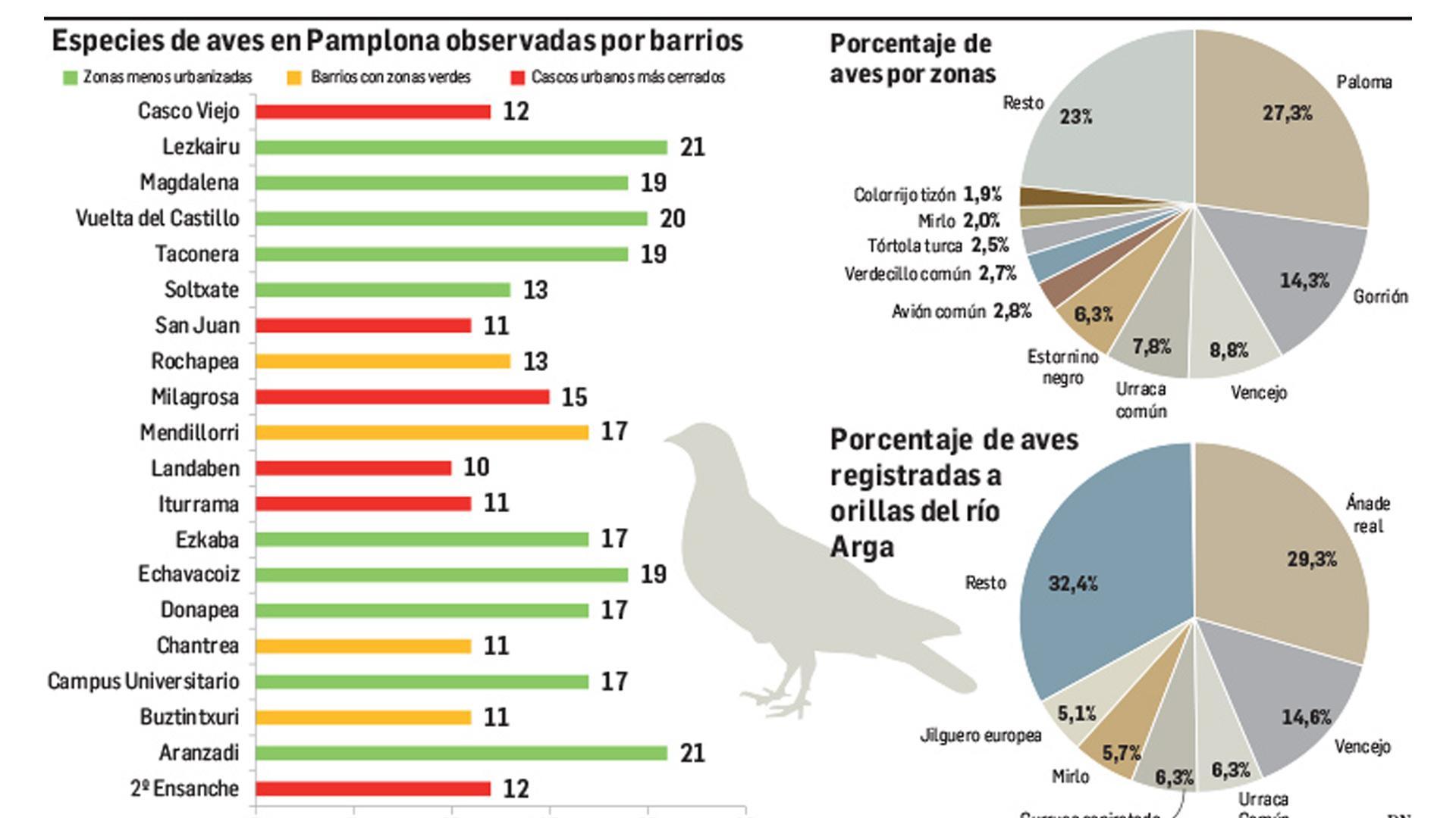 Gráfico