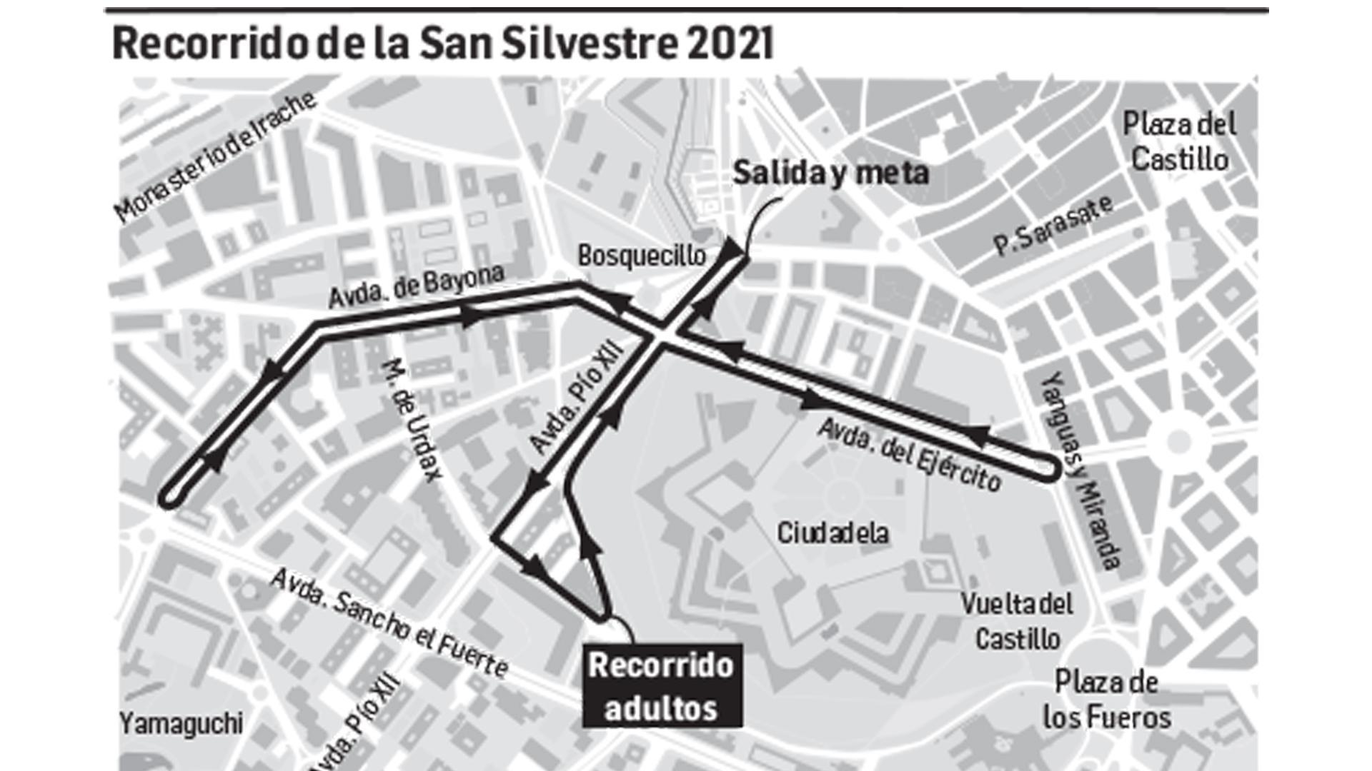Gráfico