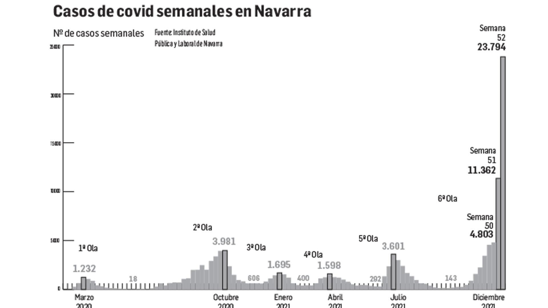 Gráfico