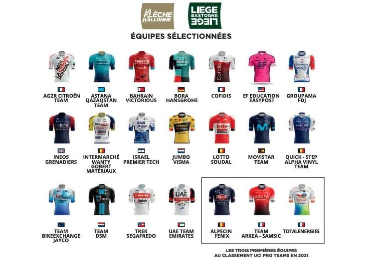 Equipos que participarán en la Lieja-Bastoña-Lieja