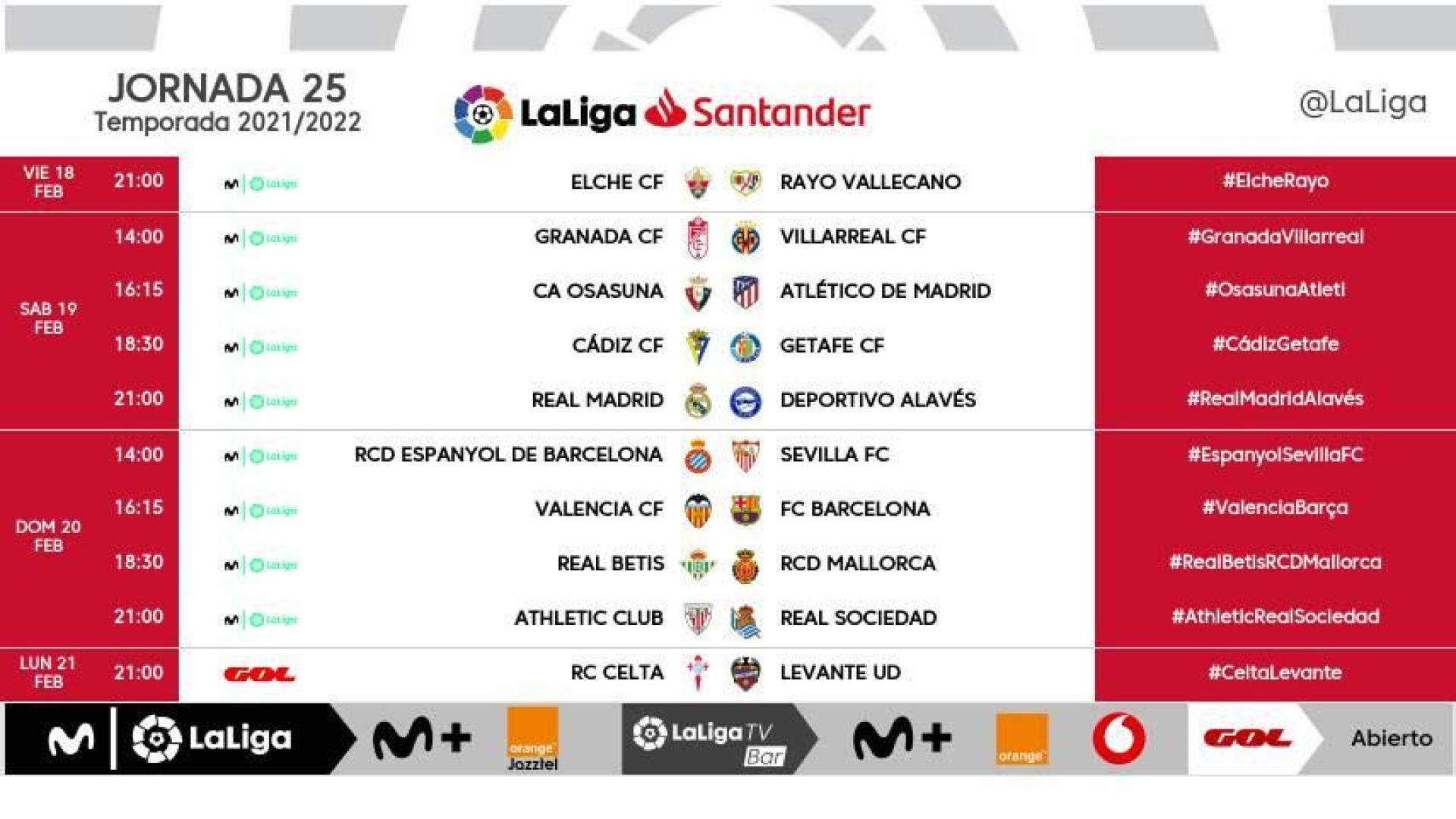 Señalamientos para la jornada 25 de Liga
