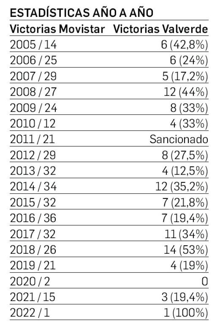 Estadísticas año a año
