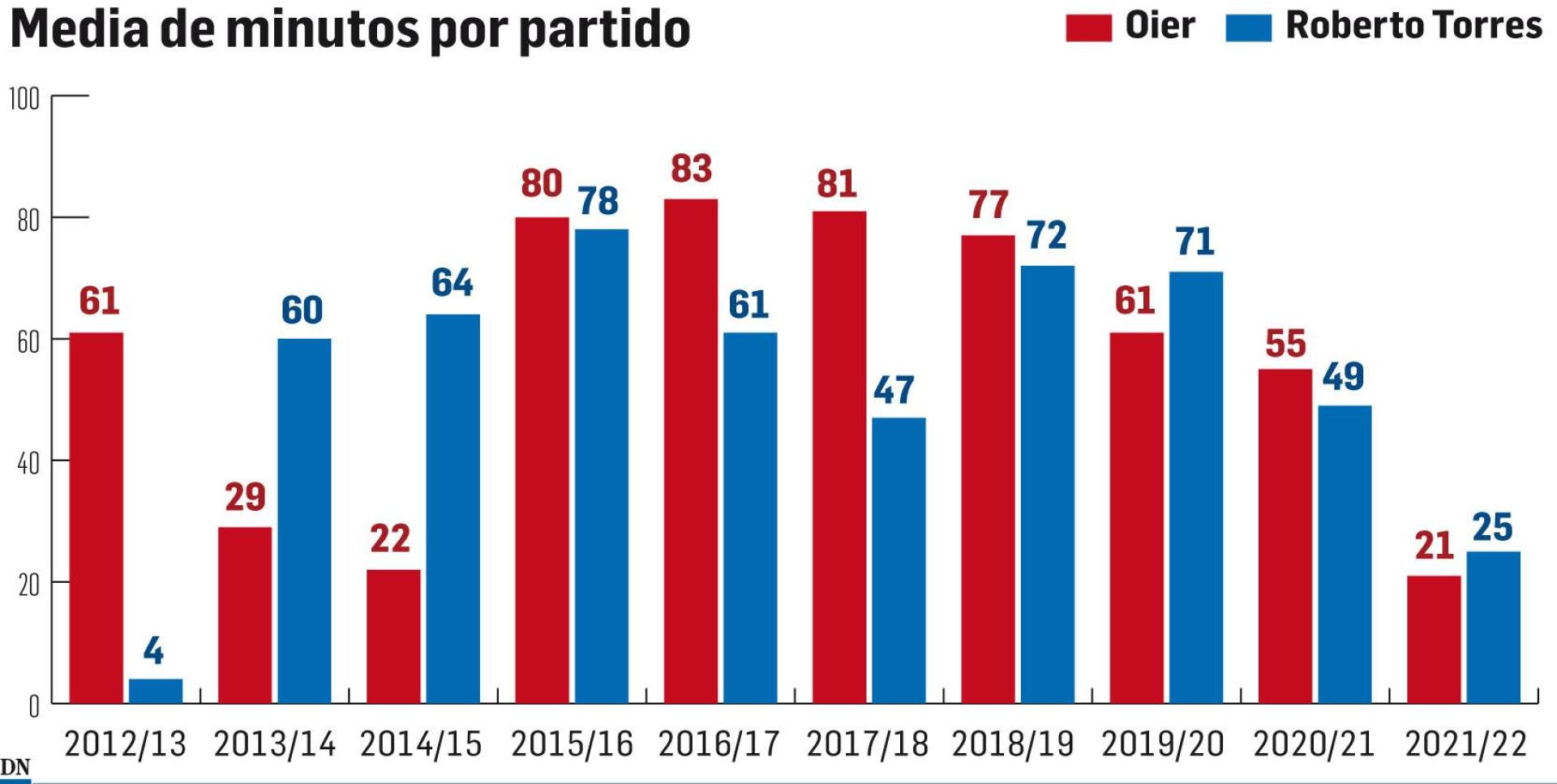 media partidos