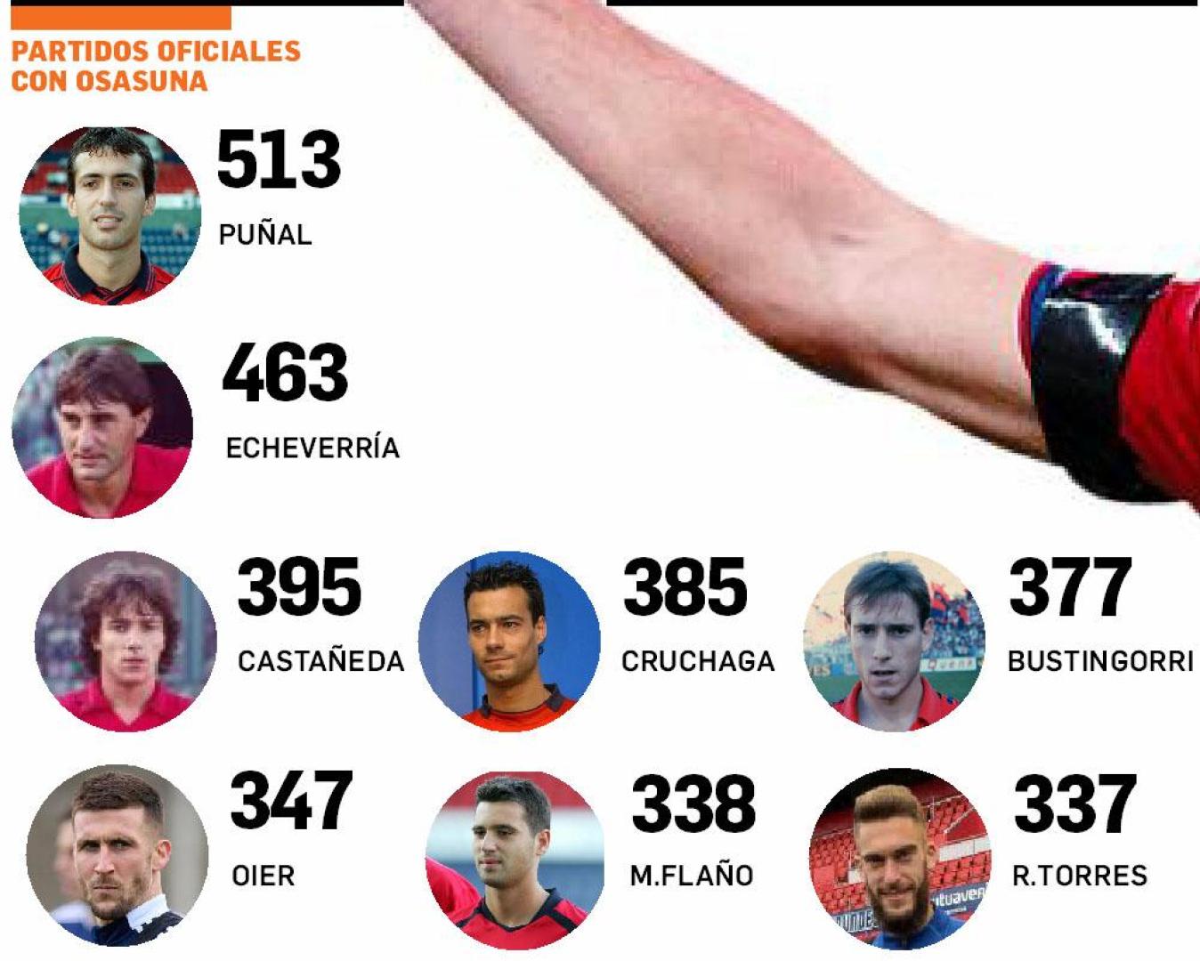 Partidos oficiales con Osasuna