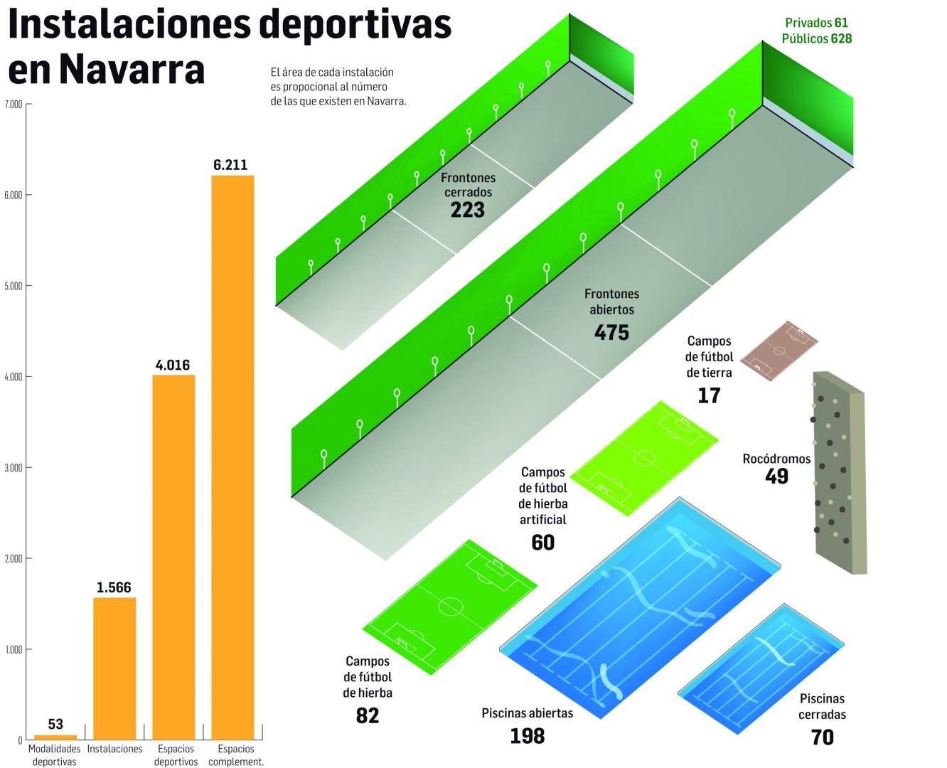 Instalaciones deportivas en Navarra
