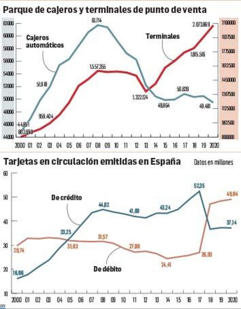 Gráfico