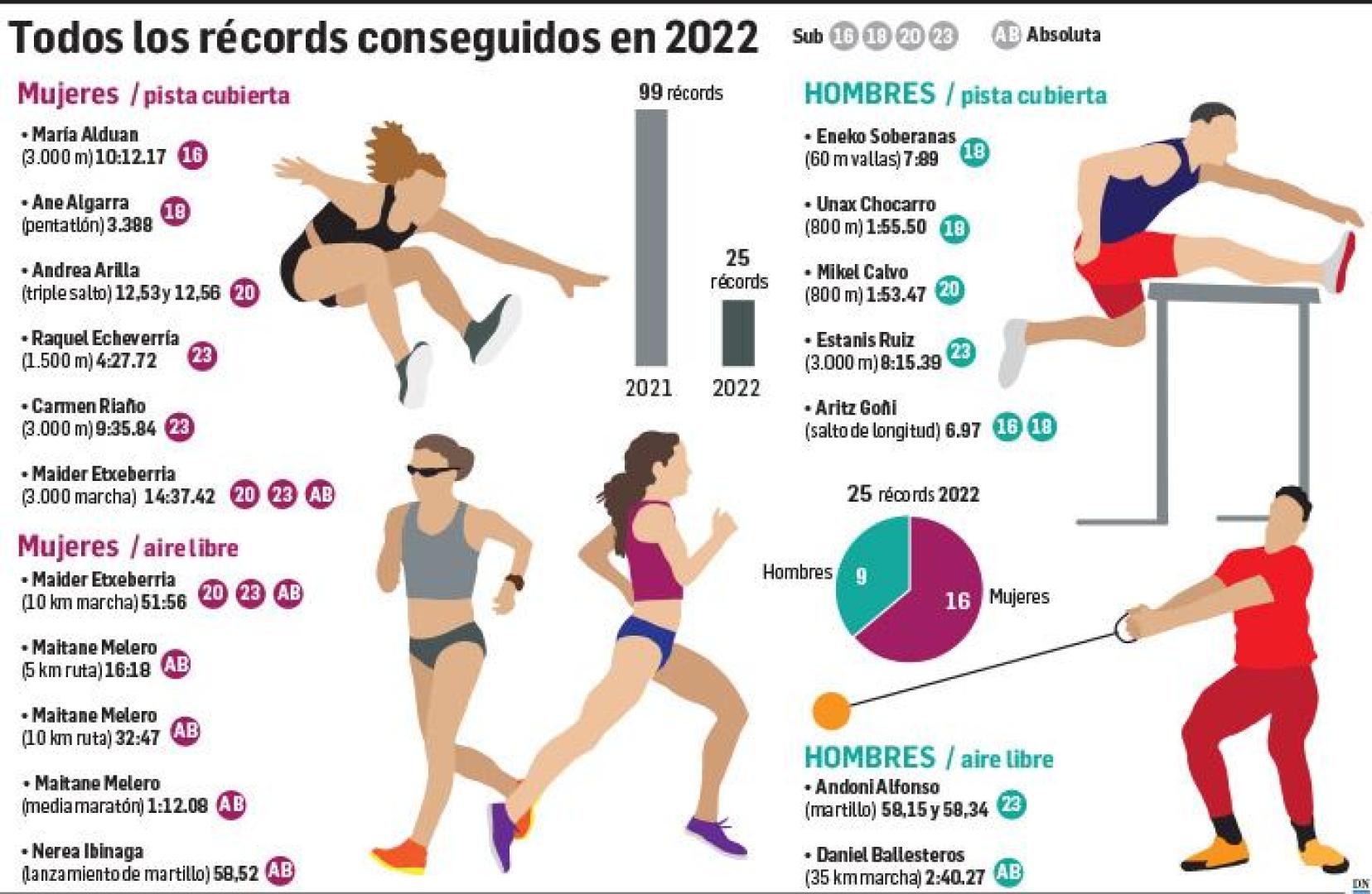 Gráfico
