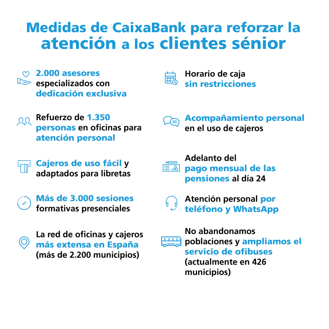 Caixabank 2