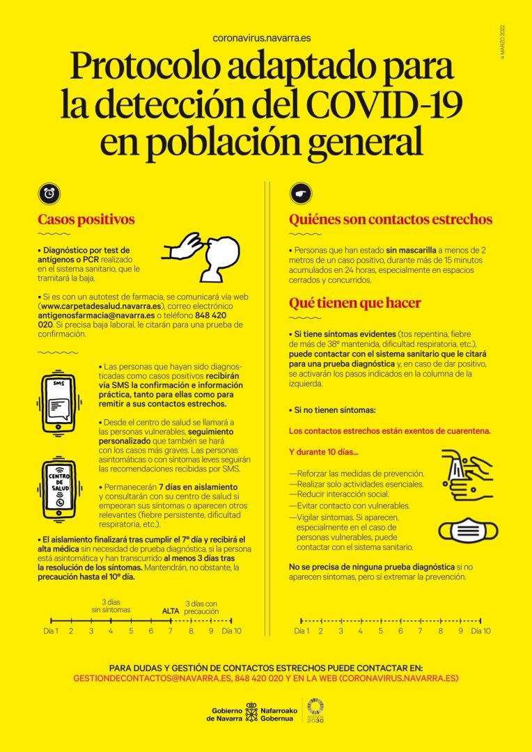 Protocolo covid