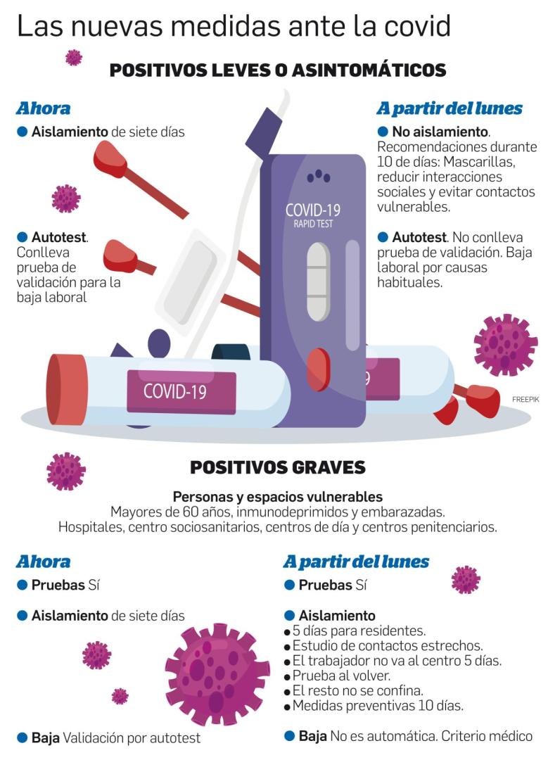 Nuevo protocolo covid