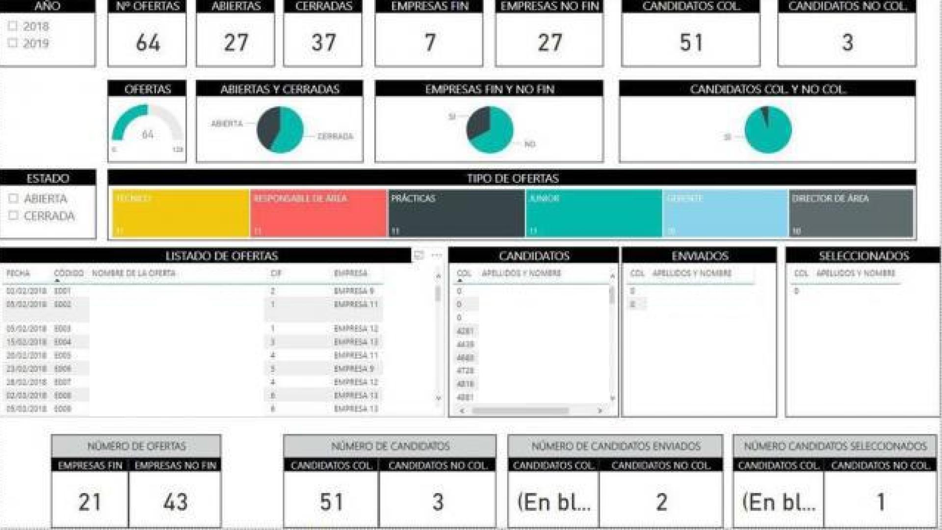 Valortic, gestión inteligente del dato