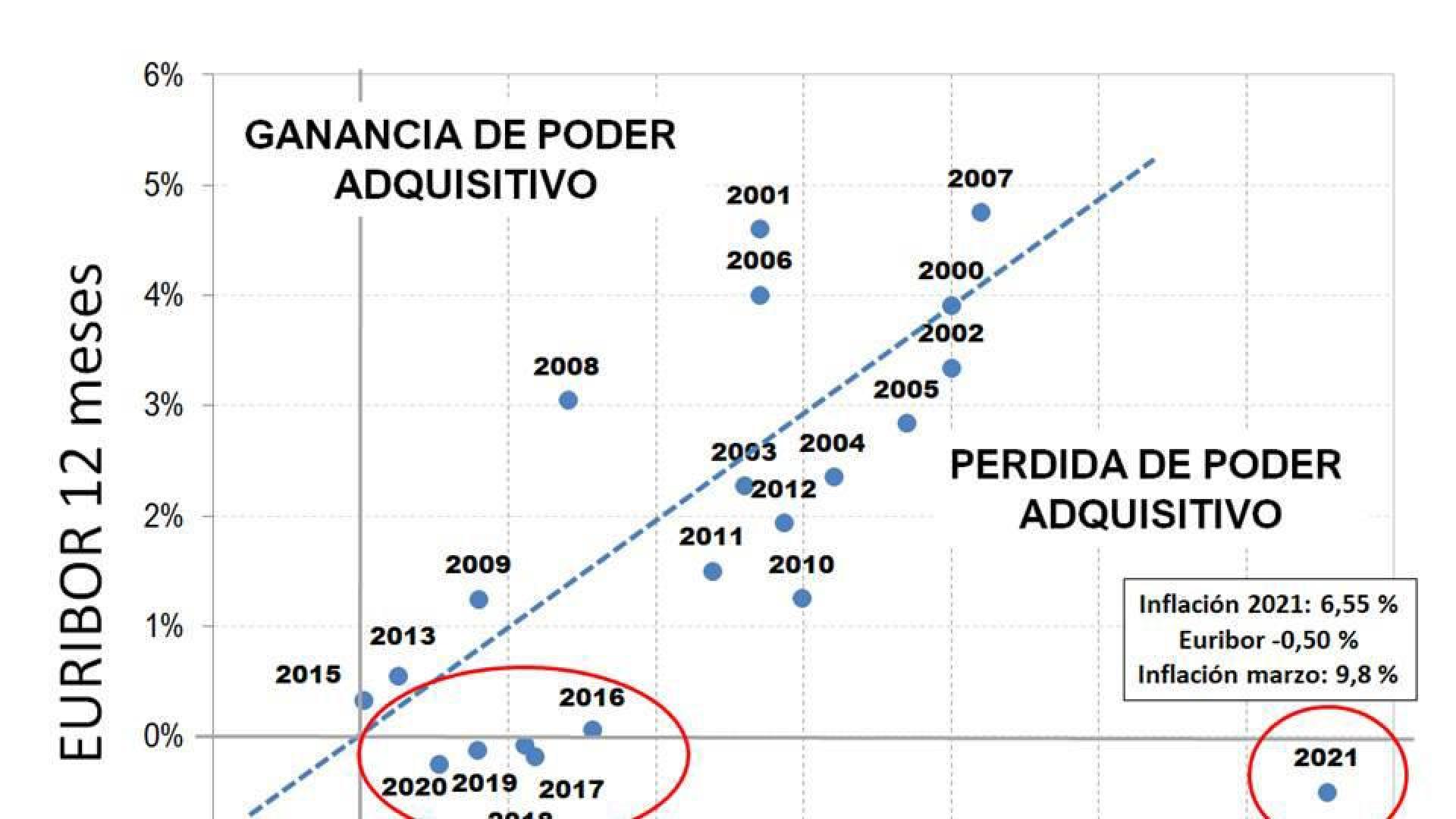 Gráfico elaborado por Haltia Capital