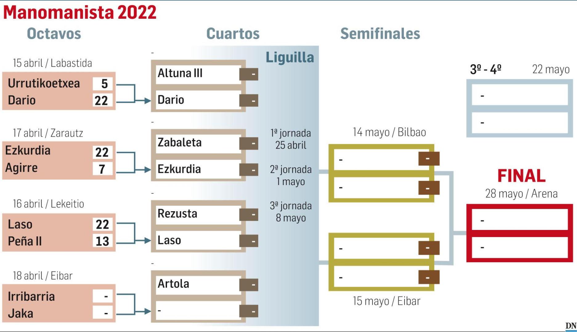 Manomanista 2022