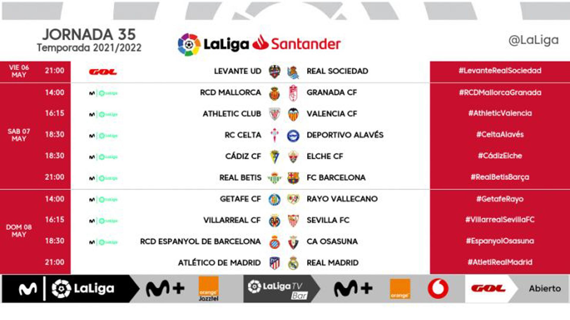 Horarios de la jornada 35 de la Liga