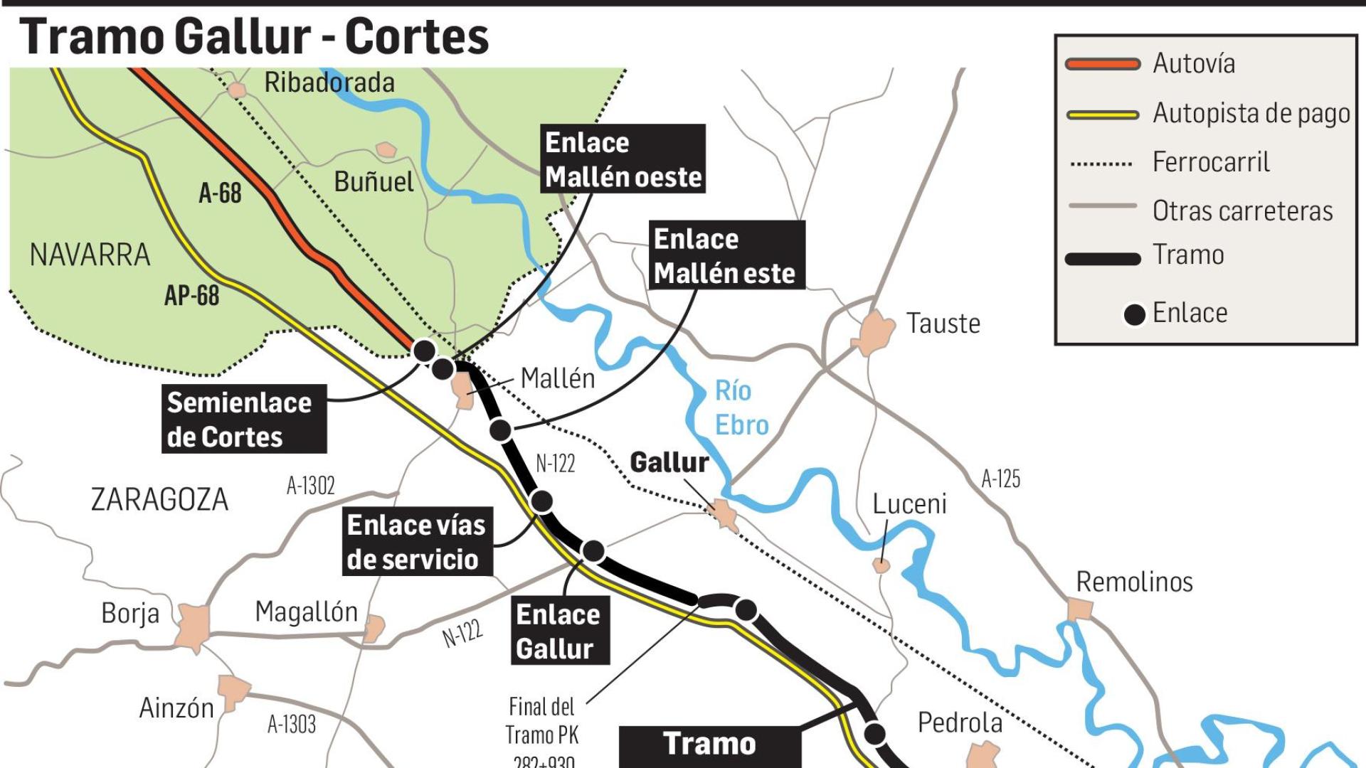 Tramo Gallur-Cortes