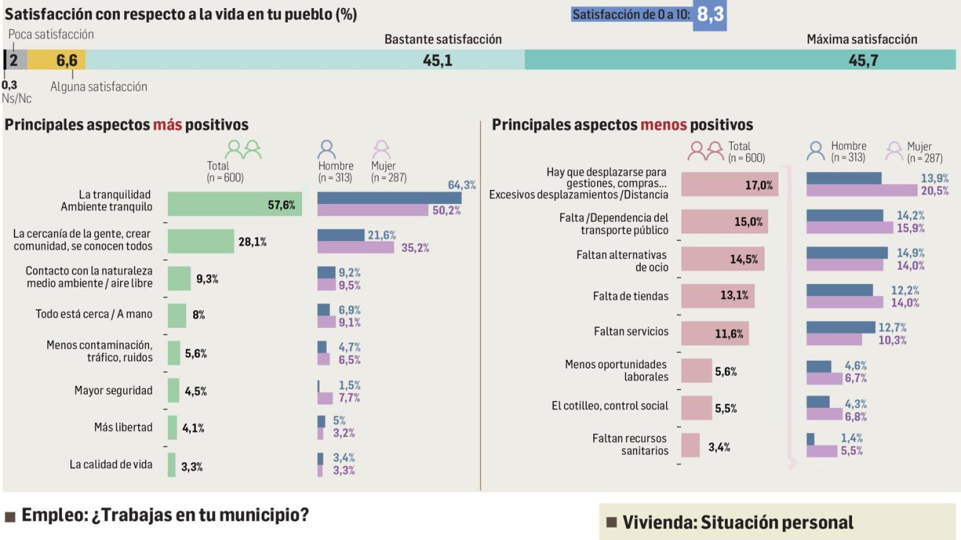 Encuesta sobre la juventud en el mundo rural