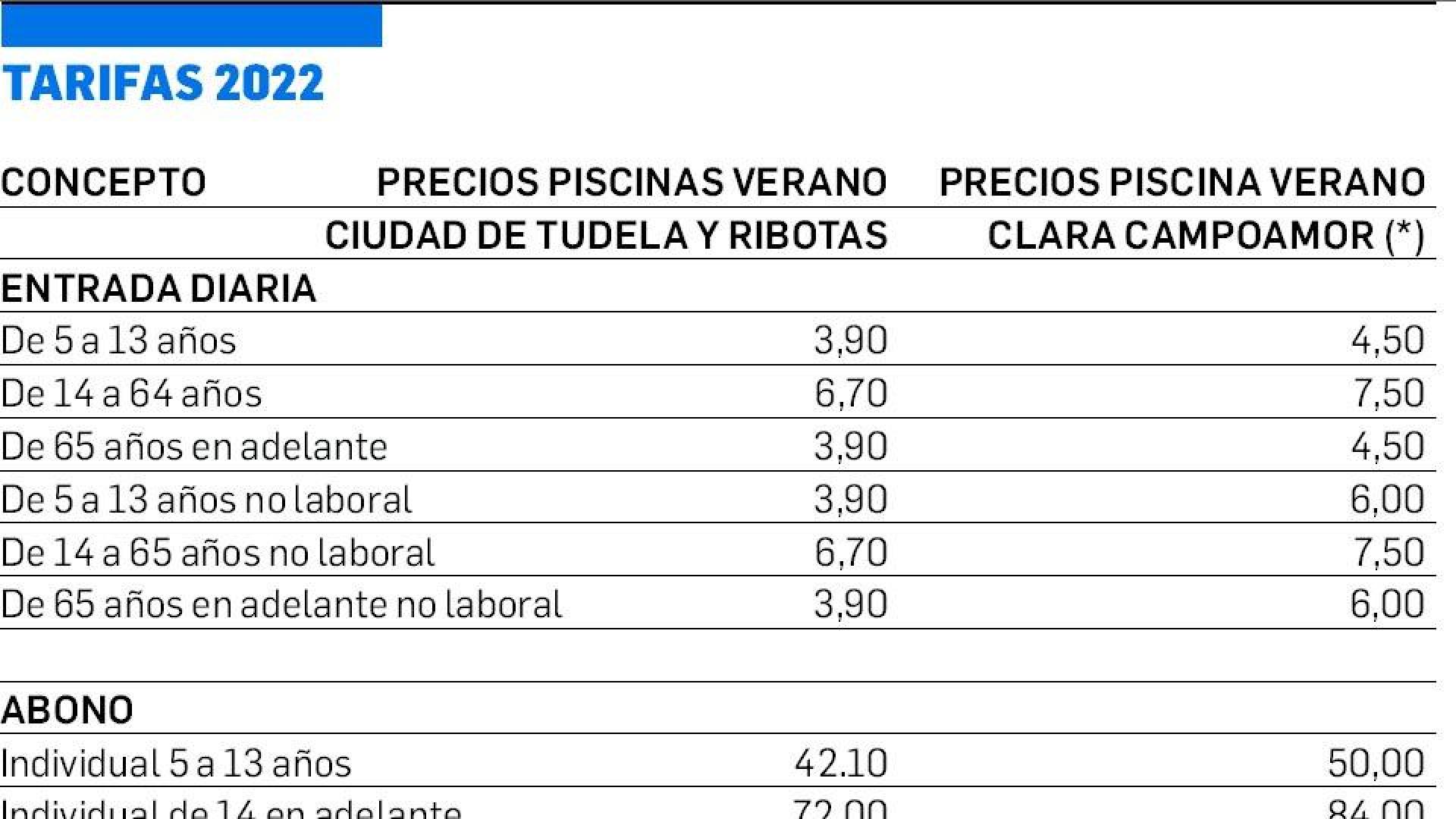 Tarifas 2022
