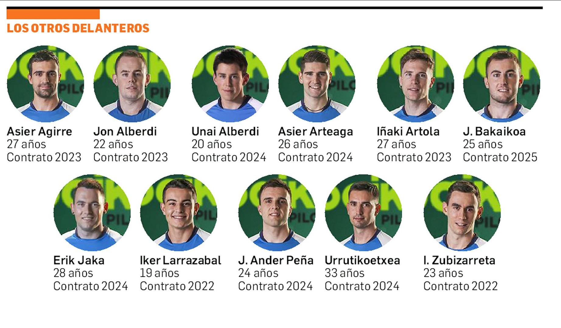 LOS OTROS DELANTEROS. Fila superior, de izda. a dcha.: Asier Agirre, Jon Alberdi, Unai Alberdi, Asier Arteaga, Iñaki Artola, J. Bakaikoa. Fila inferior, de izda. a dcha.: Erik Jaka, Iker Larrazabal, J. Ander Peña, Urrutikoetxea e I. Zubizarreta