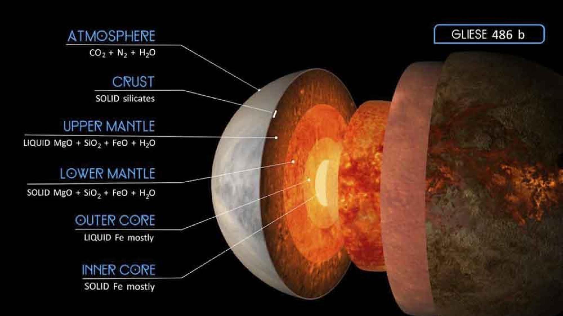 Estructura y composición de Gliese 486b
