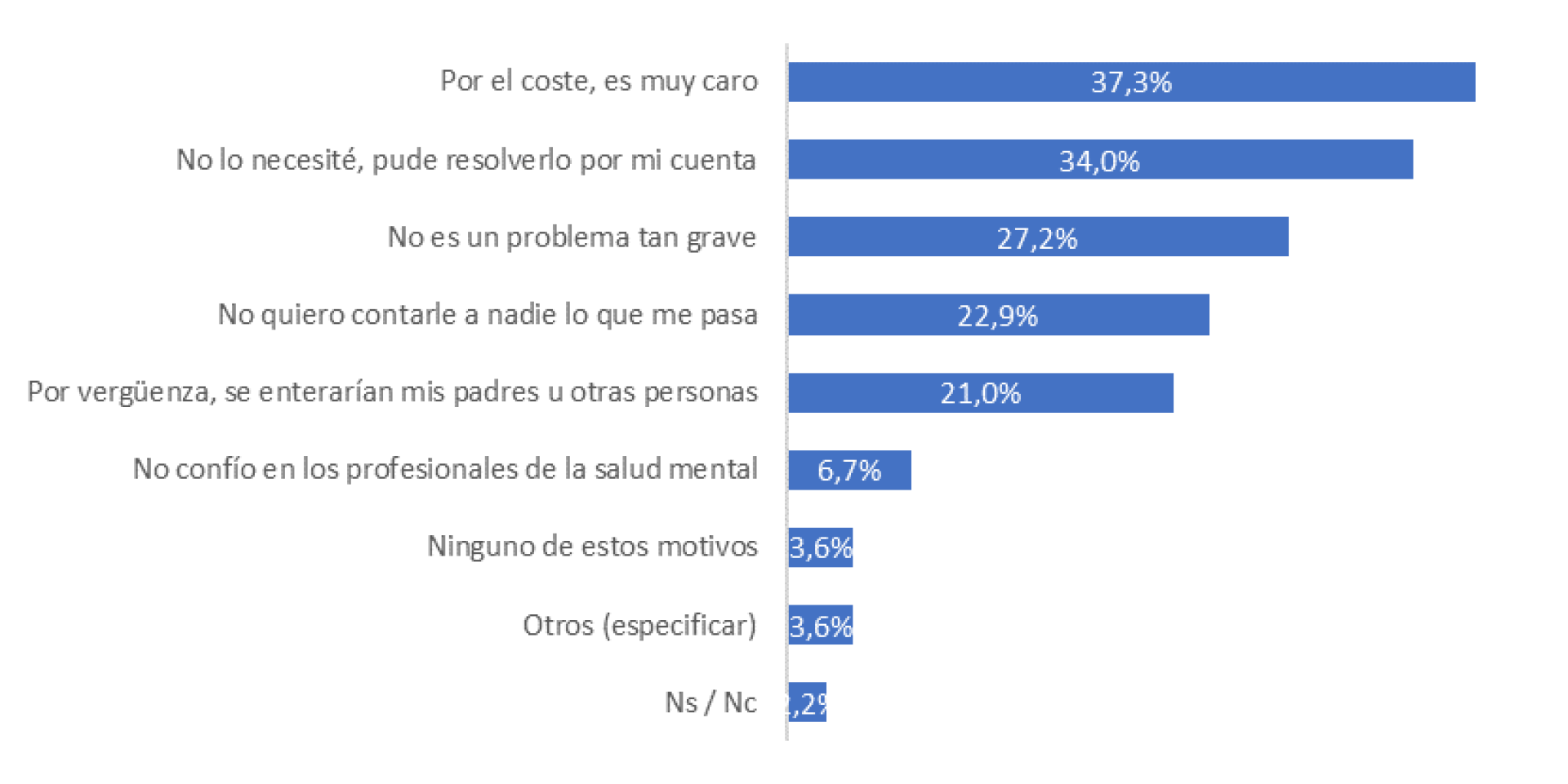 gráfico