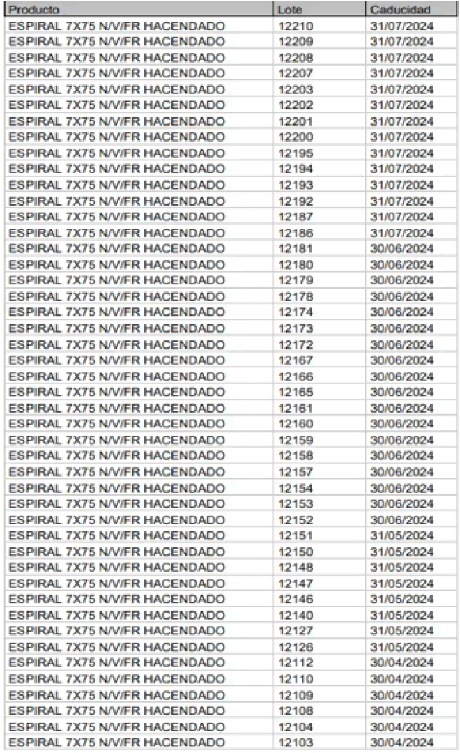 Lotes de helados retirados de Mercadona