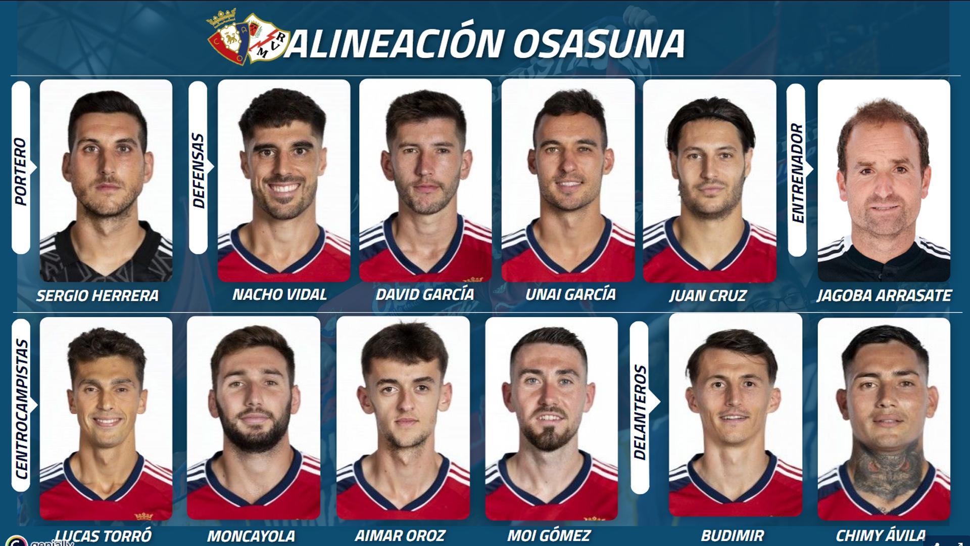 Alineación de Osasuna contra el Rayo
