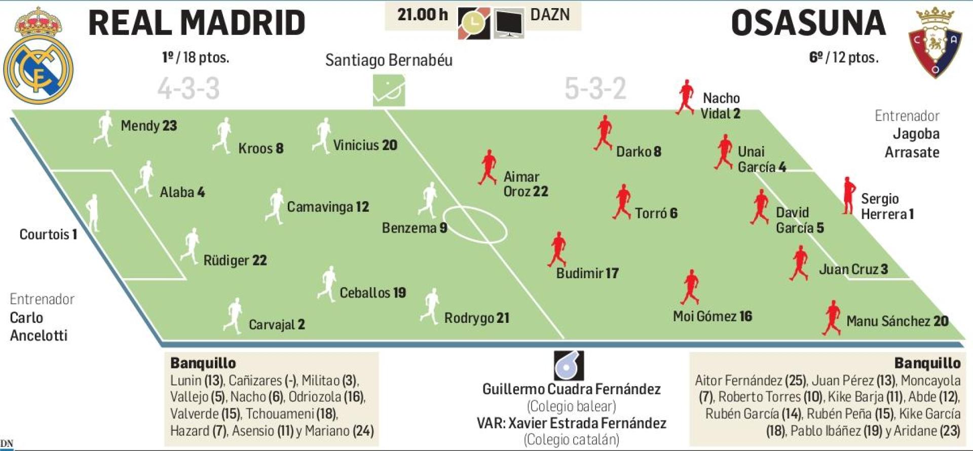 Real Madrid - Osasuna (Dom. 21h)