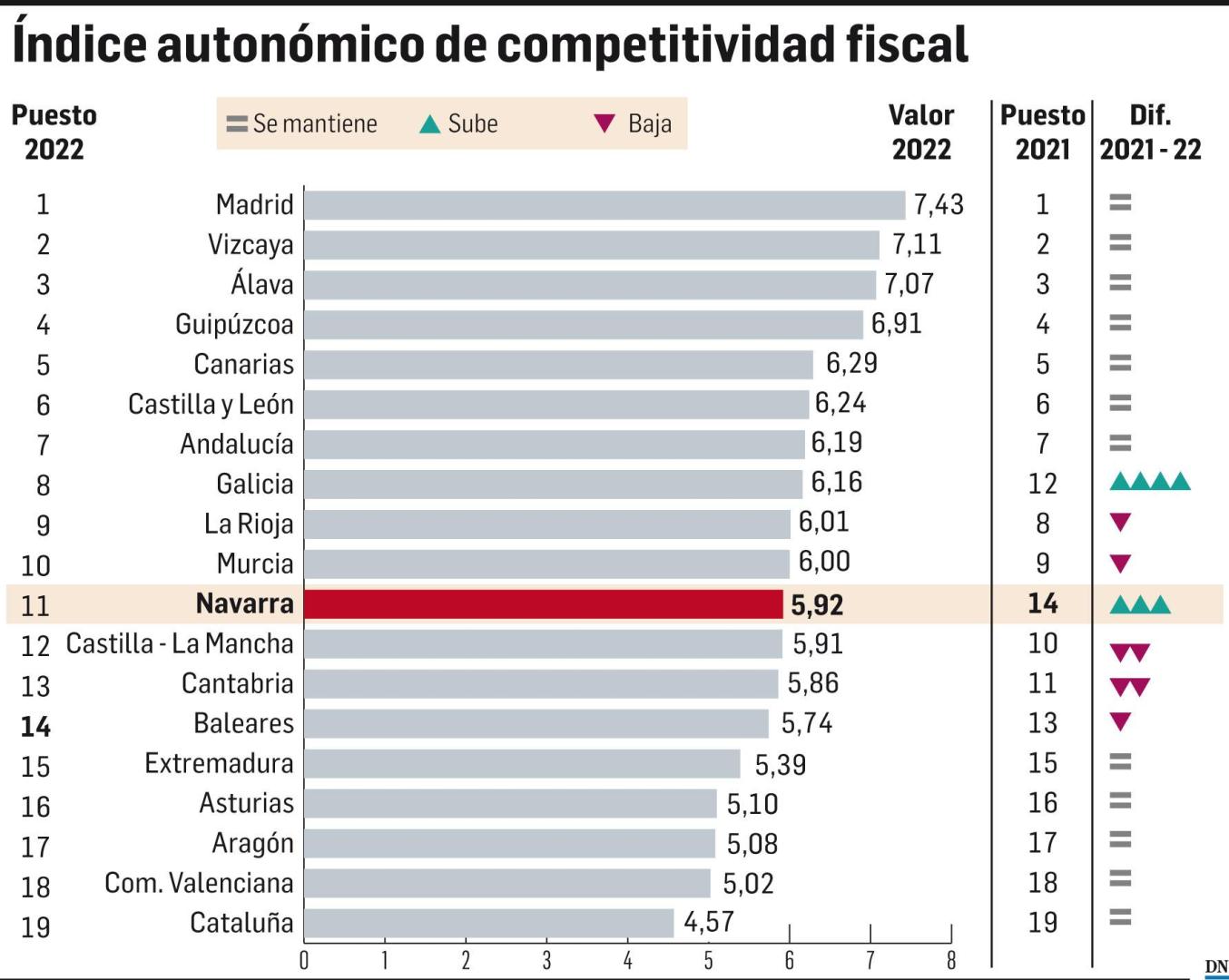 Índice de competividad fiscal. Renta, patrimonio y sucesiones
