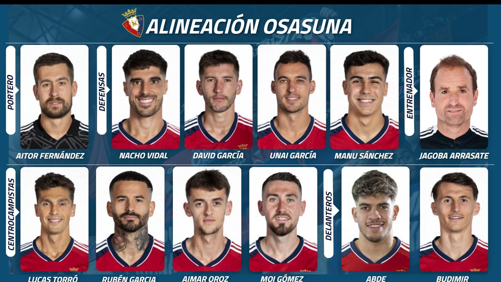 Alineación de Osasuna contra el Espanyol
