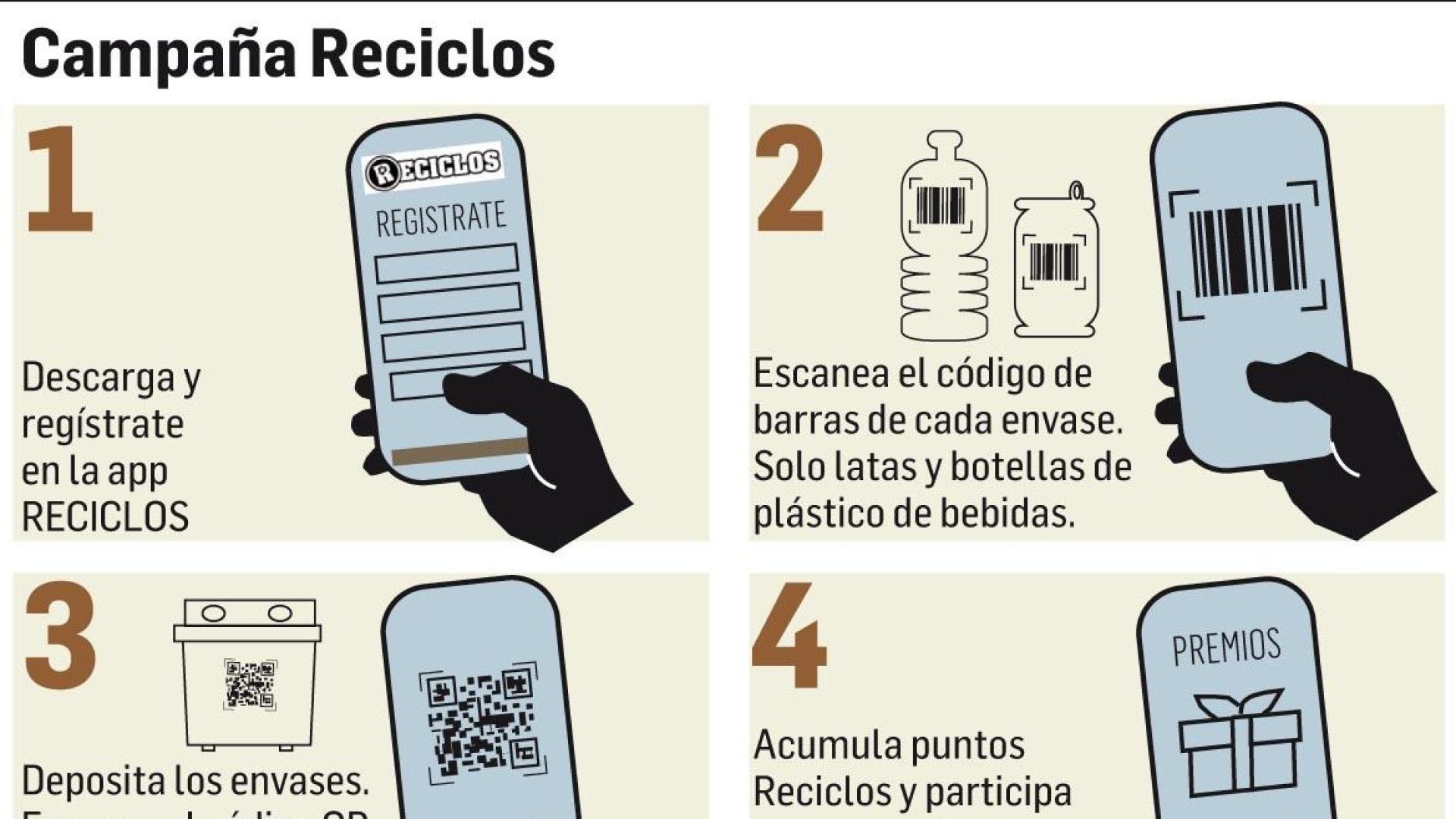 Campaña Reciclos