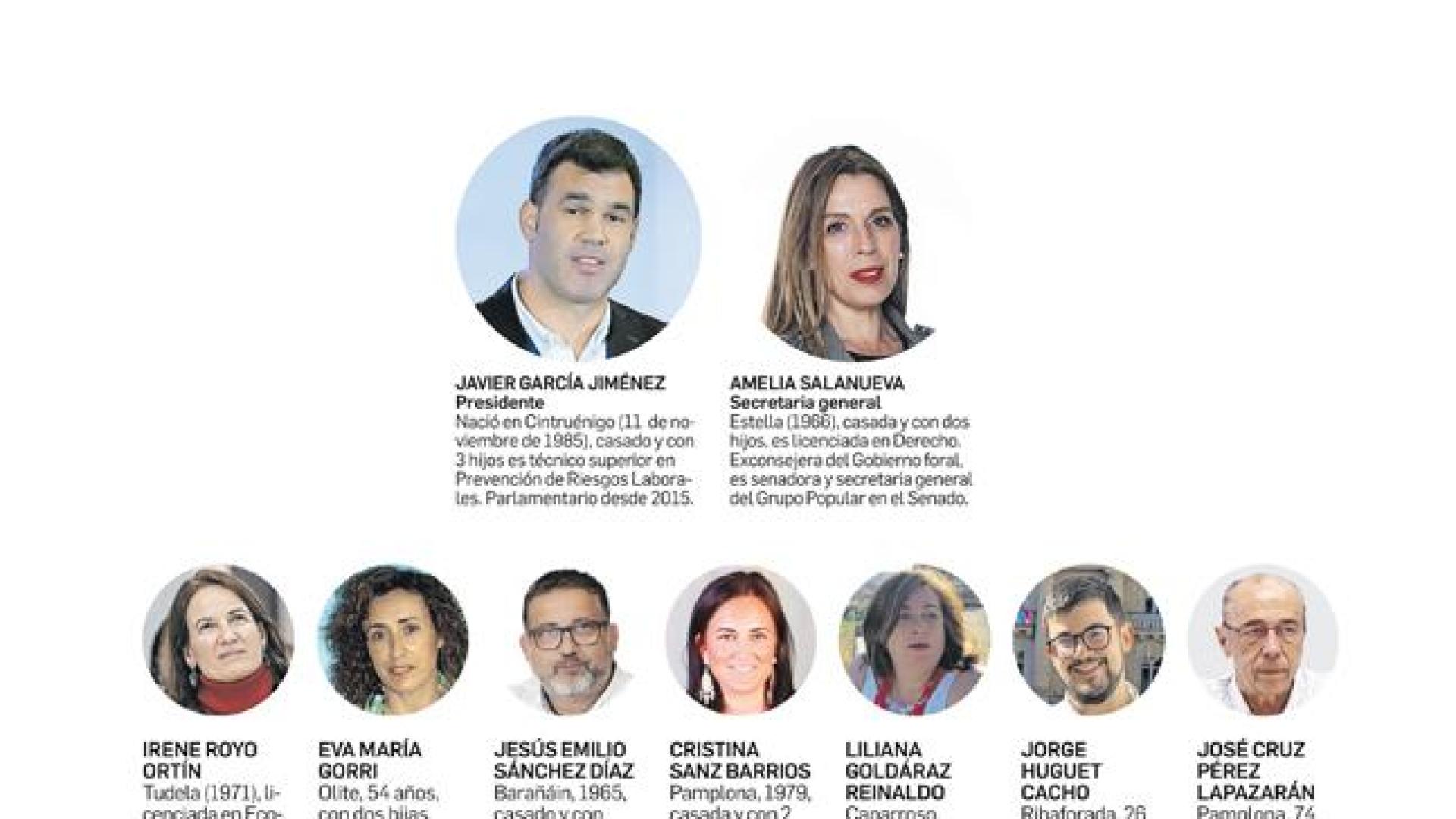 Ejecutiva del PP navarro