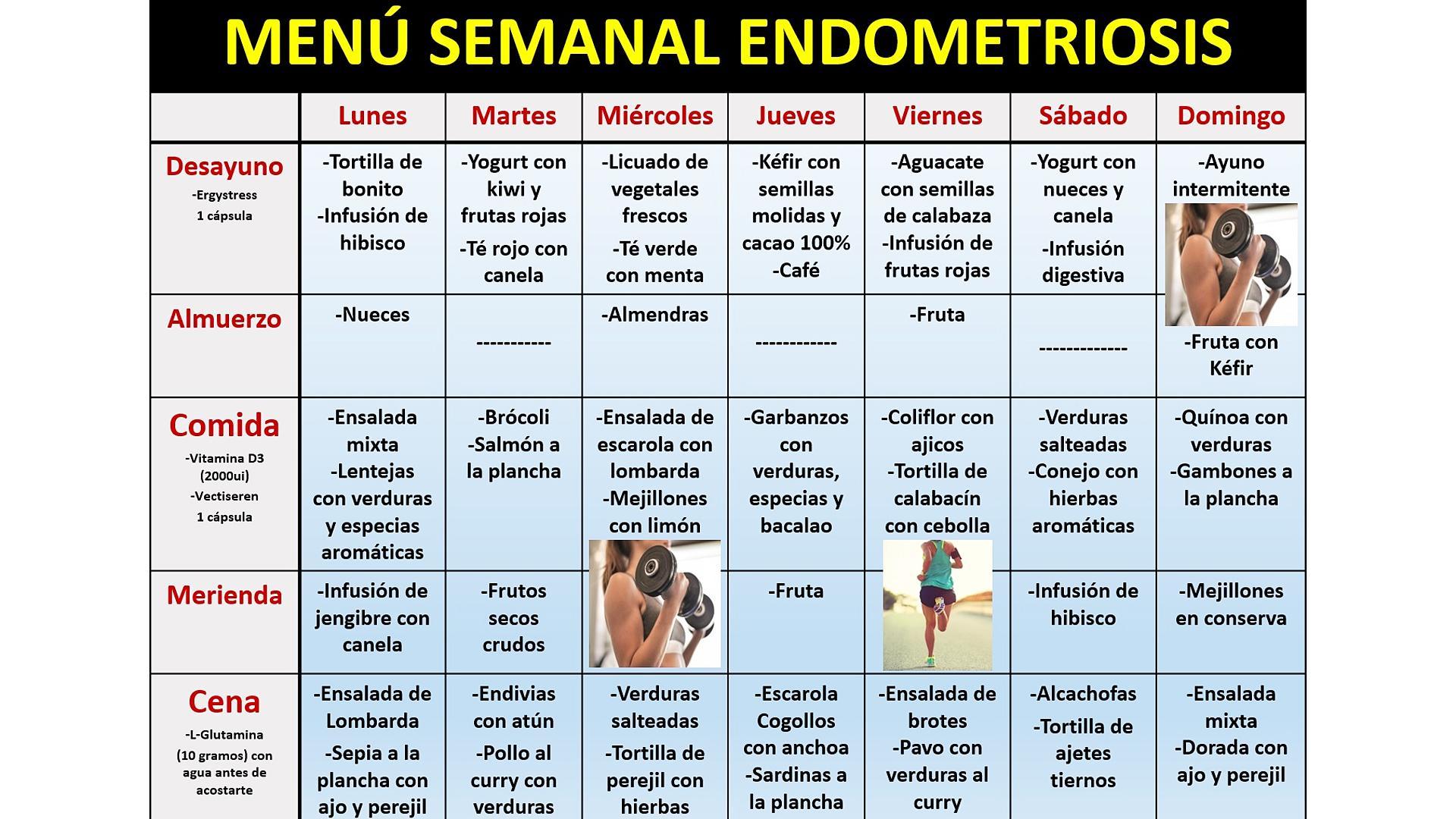Menú semanal endometriosis